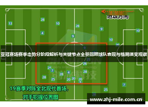 亚冠赛场赛季走势分阶段解析与关键节点全景回顾球队表现与格局演变观察 亚冠赛场赛季走势分阶段解析与关键节点全景回顾球队表现与格局演变观察