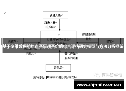 基于多维数据的焦点赛事观赛价值综合评估研究模型与方法分析框架 基于多维数据的焦点赛事观赛价值综合评估研究模型与方法分析框架