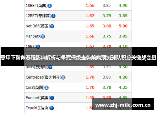 意甲下阶段赛程影响解析与争冠保级走势前瞻预测球队积分关键战变量 意甲下阶段赛程影响解析与争冠保级走势前瞻预测球队积分关键战变量