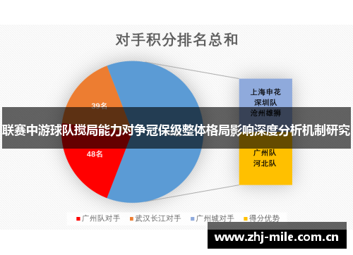 联赛中游球队搅局能力对争冠保级整体格局影响深度分析机制研究 联赛中游球队搅局能力对争冠保级整体格局影响深度分析机制研究