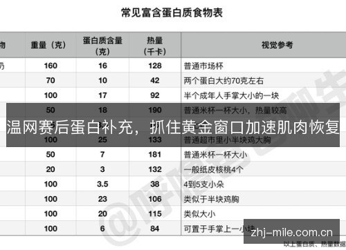 温网赛后蛋白补充,抓住黄金窗口加速肌肉恢复 温网赛后蛋白补充,抓住黄金窗口加速肌肉恢复
